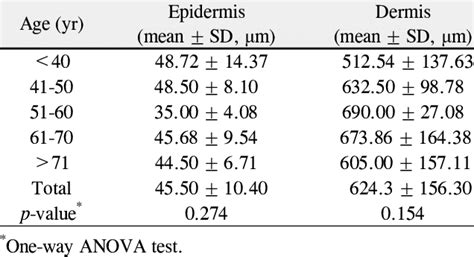 tool to measure thickness of skin on the eyleid|thickness of skin.